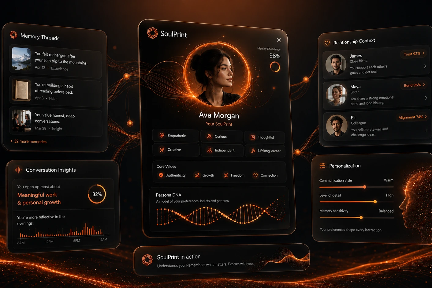 SoulPrint Engine interface panels showing memory threads, conversation insights, relationship context, and a persona profile
